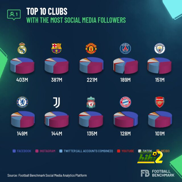 هدافي دوري المؤتمر الأوروبي