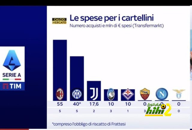 نتيجة مباراة برشلونة وريال مدريد اليوم