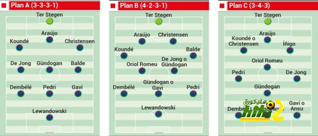 ترتيب مجموعات دوري أبطال أوروبا