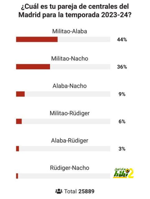 avs vs benfica