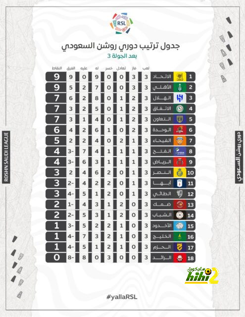 أقوى مباراة في الأسبوع