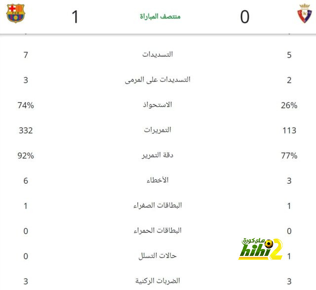 تحليل مباريات الدوري الإيطالي