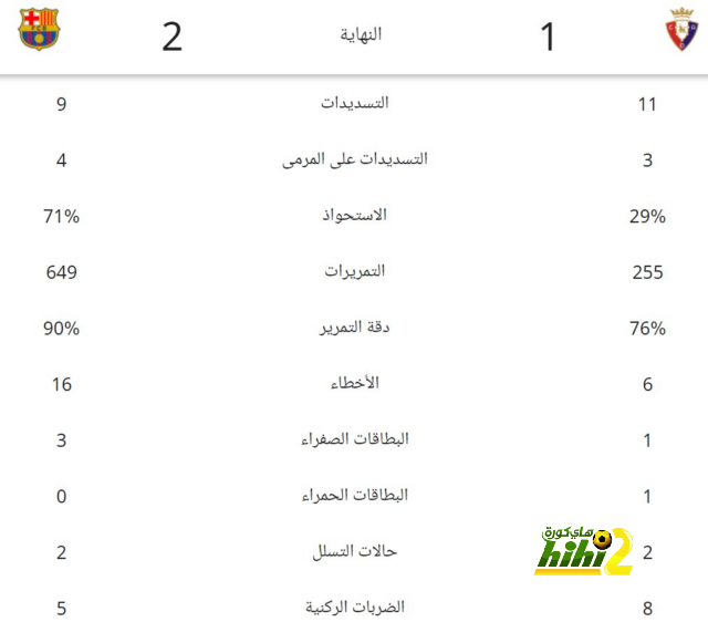 قائمة هدافي الدوري الإسباني