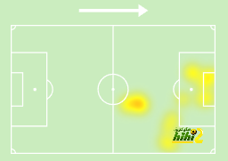 sivasspor vs galatasaray