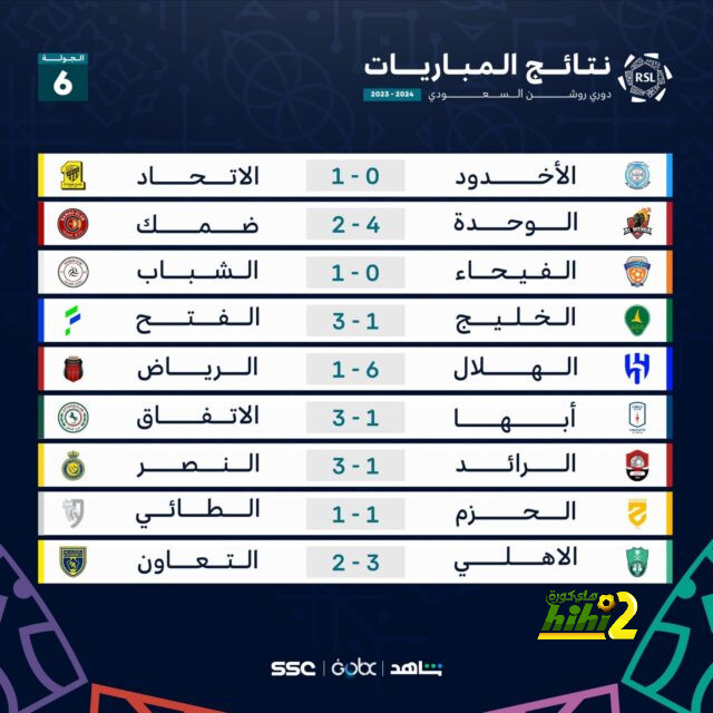 ترتيب هدافي دوري أبطال أوروبا