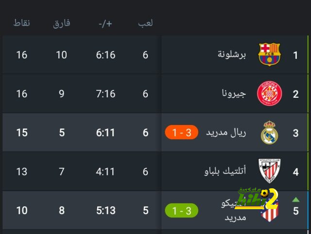 ترتيب هدافي دوري أبطال أوروبا