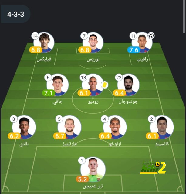 مباريات دور الـ16 في دوري الأبطال