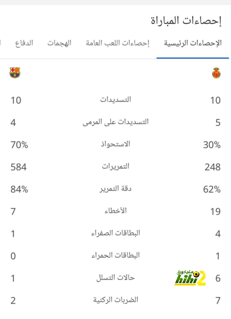 ترتيب الهدافين في دوري الأمم الأوروبية