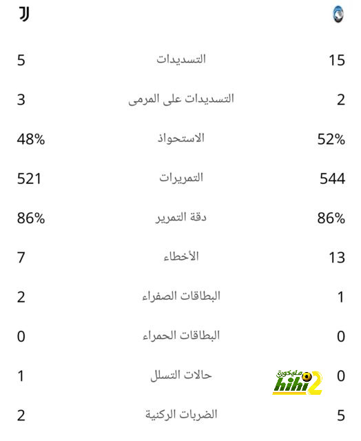 ترتيب مجموعات دوري أبطال أوروبا