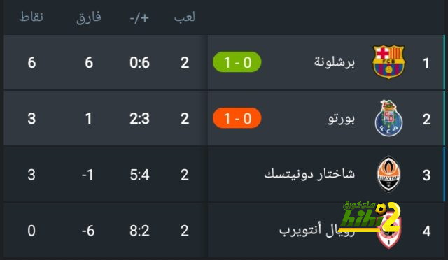 ترتيب الهدافين في دوري الأمم الأوروبية