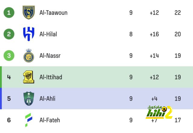 موعد مباريات الدوري السعودي