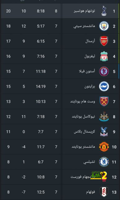 tottenham vs chelsea