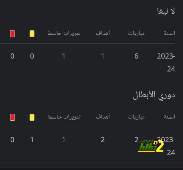 مباريات دور الـ16 في دوري الأبطال