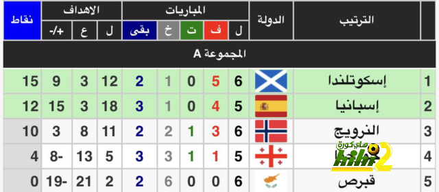 موعد مباريات الدوري السعودي