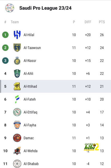 مواعيد مباريات دوري أبطال أوروبا