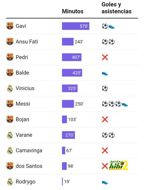 أخبار انتقالات اللاعبين في الدوري الإسباني