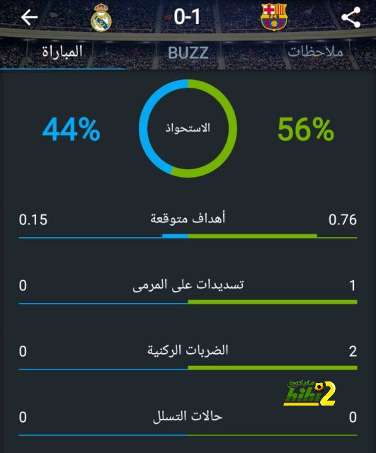 athletic club vs villarreal