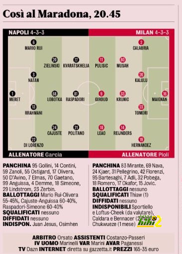 athletic club vs villarreal