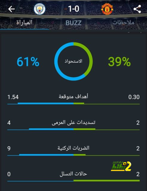 مباريات دور المجموعات