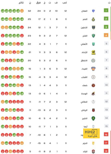 pak vs sa