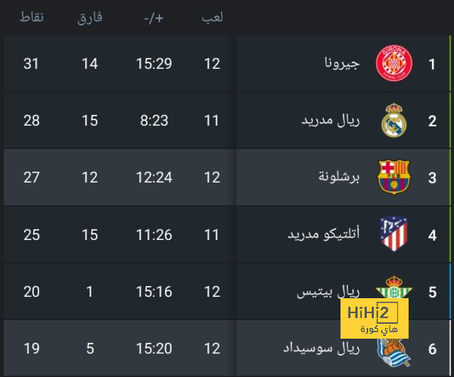 مباريات دور الـ16 في دوري الأبطال