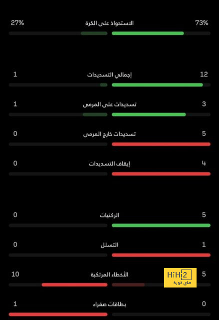 مواعيد مباريات كأس العالم القادمة