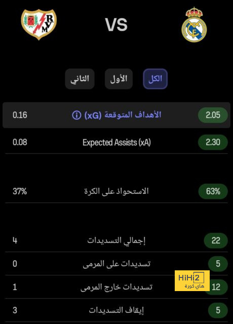 ترتيب الدوري الاسباني