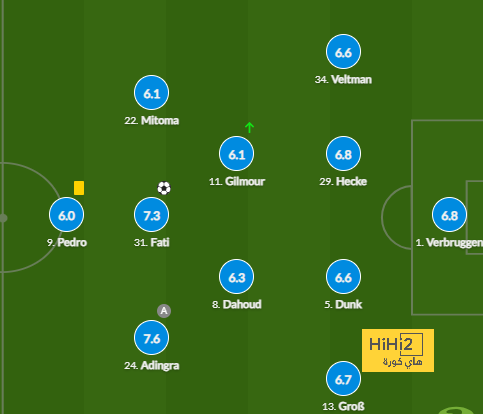 athletic club vs villarreal