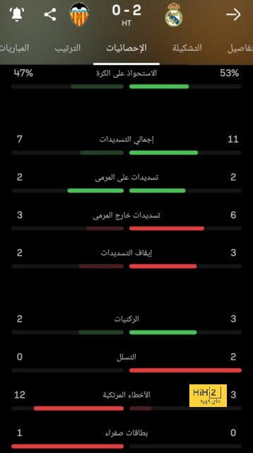 هداف دوري أبطال أفريقيا