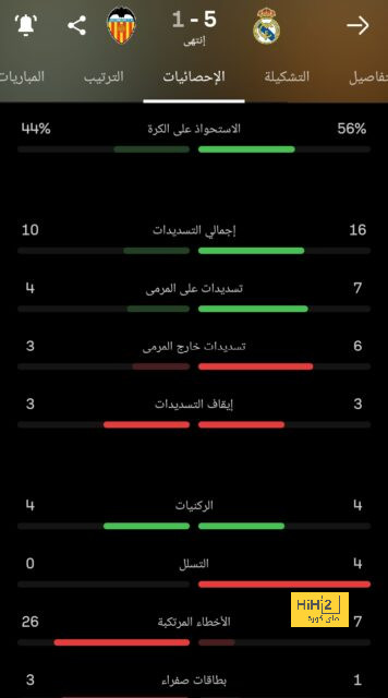 مباريات الدوري المصري