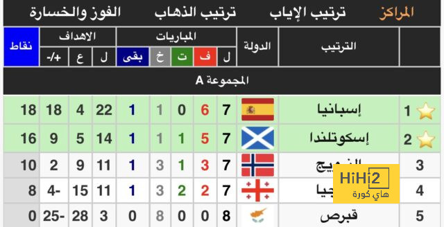 تشكيلة المنتخب الوطني الجزائري