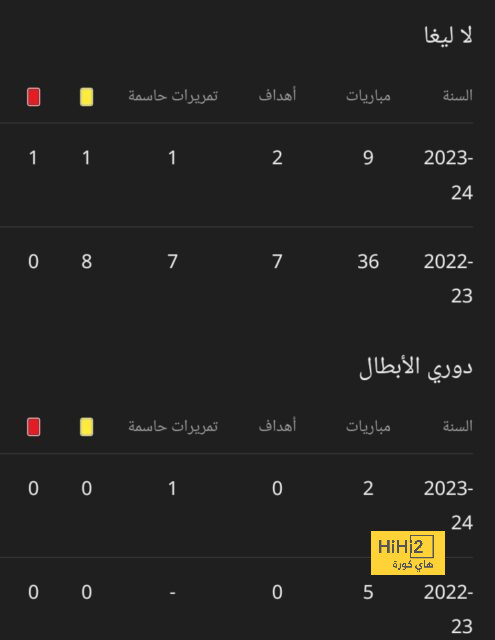 ترتيب هدافي دوري أبطال أوروبا