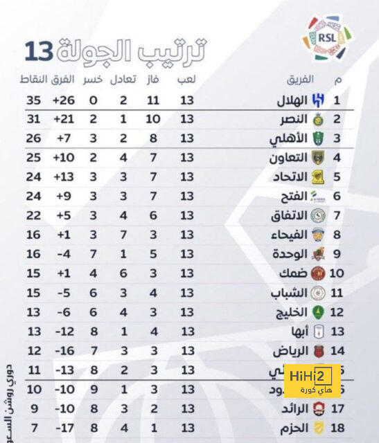 نتائج مباريات نصف نهائي كأس العالم