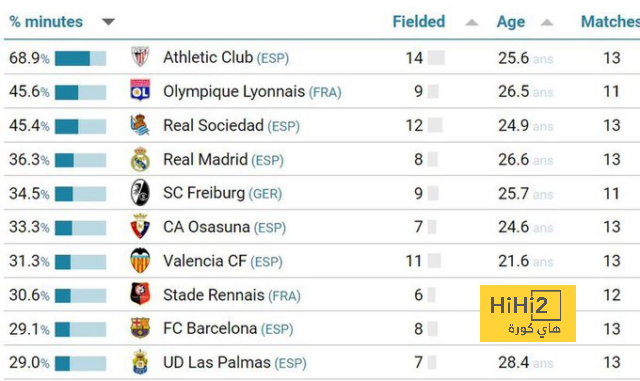 psg vs lyon