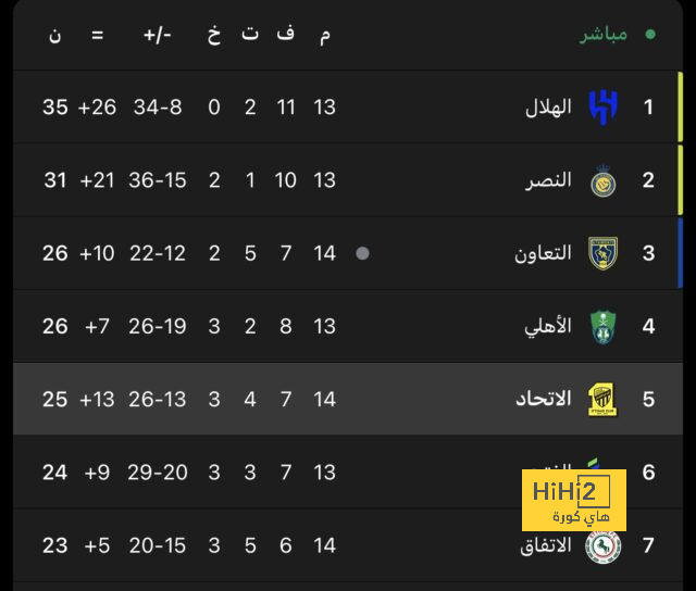 موعد انطلاق دوري أبطال آسيا