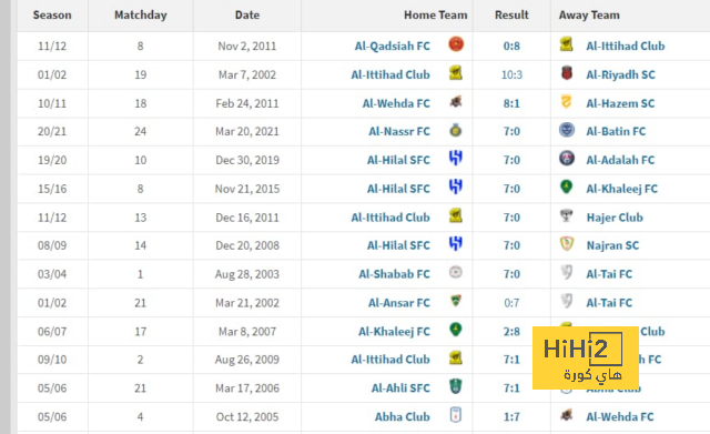 نتائج مباريات دوري الدرجة الأولى