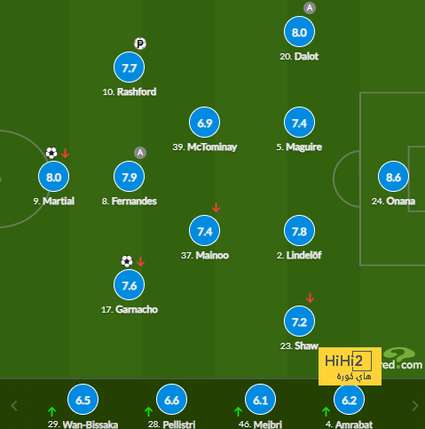 man city vs man united