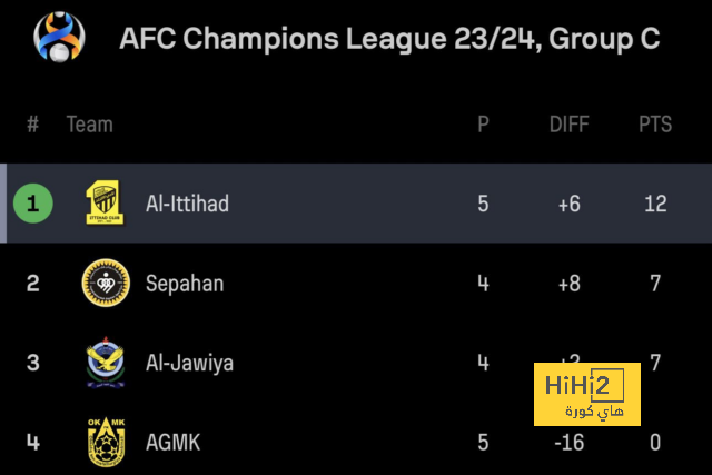 ترتيب هدافي كأس العالم