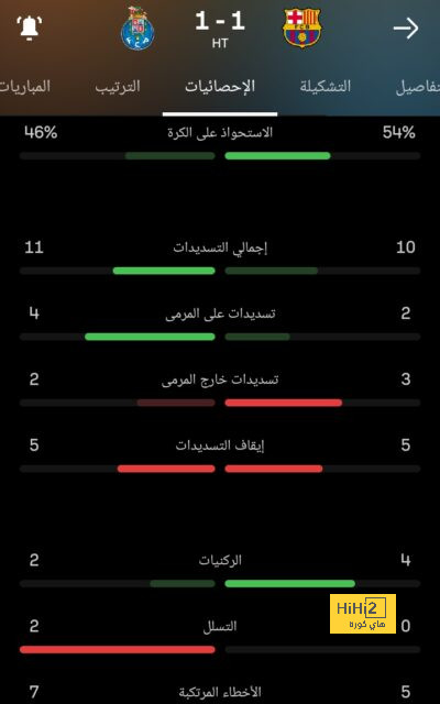 مواعيد مباريات نصف النهائي