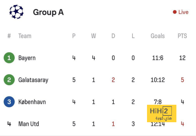 fulham vs arsenal