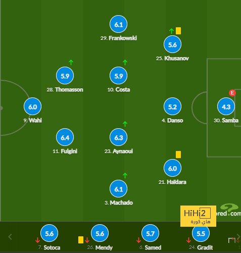 أخبار انتقالات الدوري الفرنسي