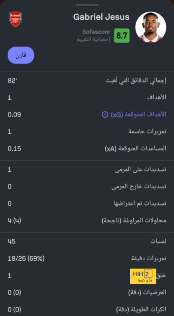 ترتيب هدافي كأس العالم