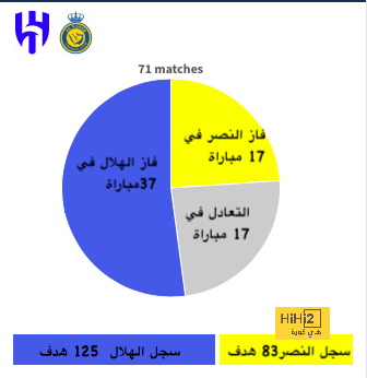 قائمة هدافي الدوري الإسباني