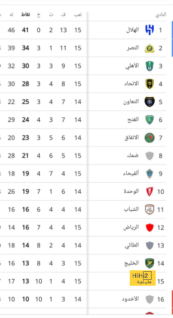 مباريات دور الـ16 في دوري الأبطال