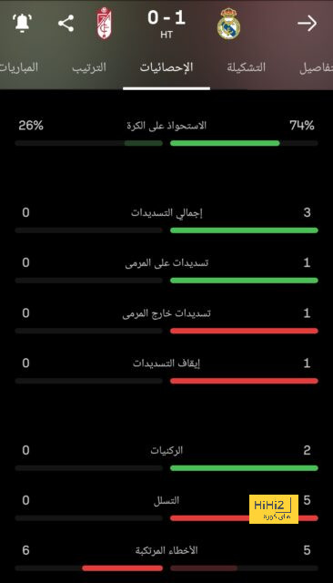 ترتيب هدافي كأس العالم