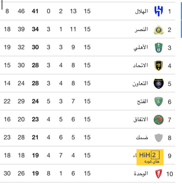 بث مباشر لمباريات الدوري الإنجليزي