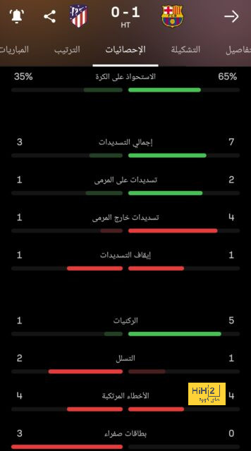 هداف دوري أبطال أفريقيا