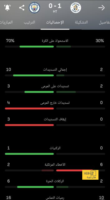 ملخص أهداف الدوري الإنجليزي الممتاز