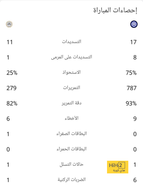 وست هام ضد وولفرهامبتون