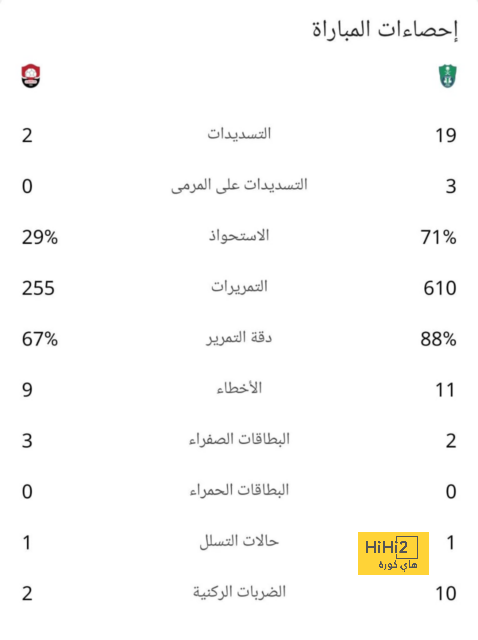 مباريات الدوري المصري